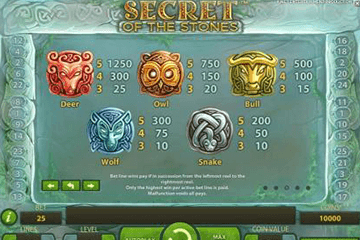 slot Secret of The Stones